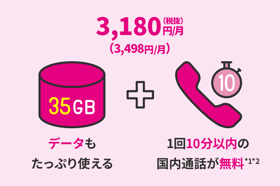 3,180円（税抜）／月（3,498円／月） データもたっぷり使える35GB＋1回10分以内の国内通話が無料*1*2