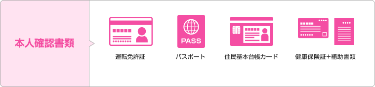 お申し込みに必要なもの > メールアドレス　ご本人様確認書類　ご本人様名義のクレジットカード　MNP予約番号