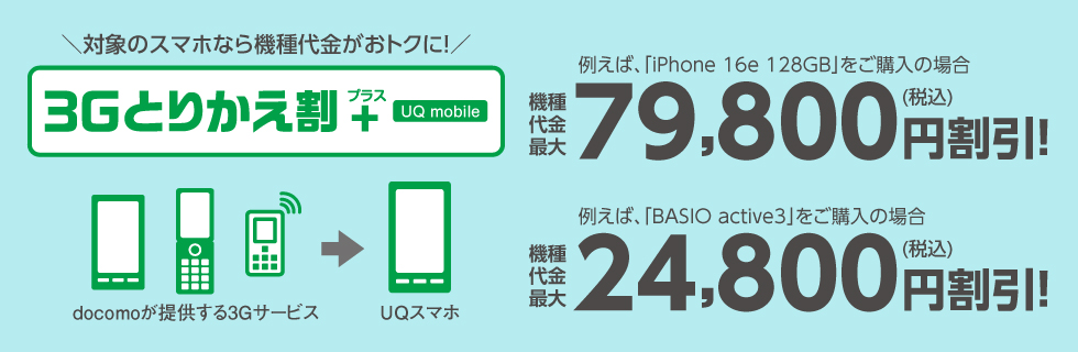 ＼対象のスマホなら機種代金がおトクに！／ 3Gとりかえ割プラス UQ mobile 例えば、「BASIO active3」をご購入の場合 機種代金最大24,800円（税込）割引！