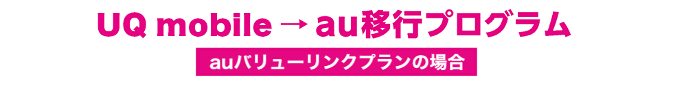 UQ mobile→au移行プログラム 使い放題MAX＋ 5G/4Gの場合