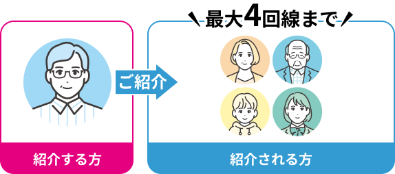 最大4回線まで
