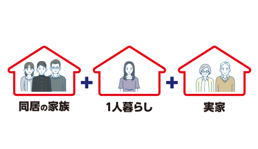 同居の家族＋1人暮らし＋実家