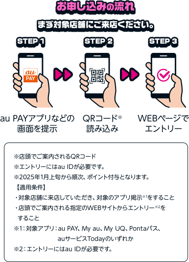 お申し込みの流れ