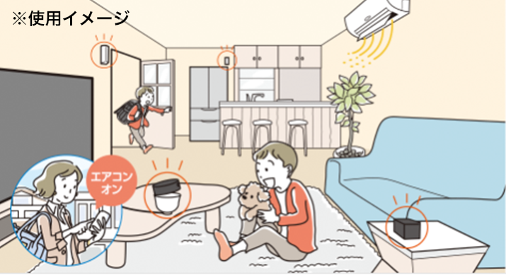 with HOMEのサービスについて