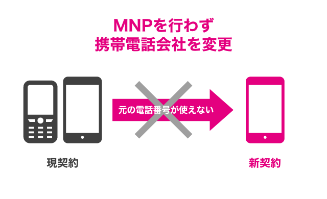 MNPを行わず携帯電話会社を変更 現契約の元の電話番号が使えない 新契約