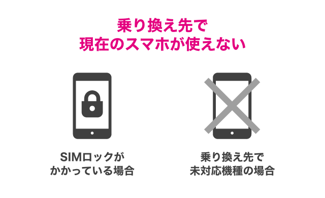 乗り換え先で現在のスマホが使えない SIMロックがかかっている場合 乗り換え先で未対応機種の場合