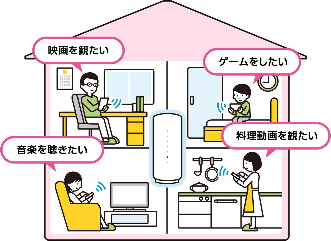 「音楽を聞きたい娘」「映画を見たいお父さん」「ゲームをしたい息子」「料理動画を見たいお母さん」