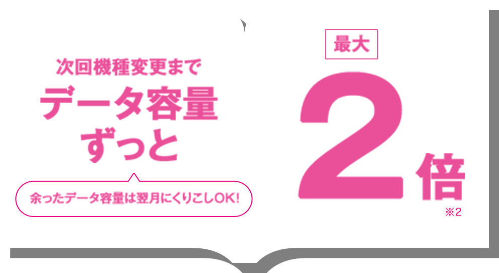 次回機種変更までデータ容量ずっと最大2倍　余ったデータ容量は翌月にくりこしOK!　※2