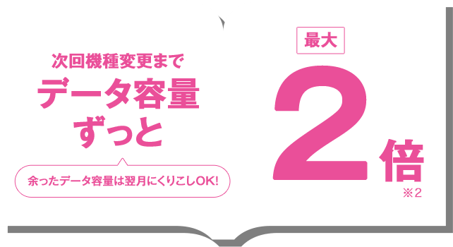 次回機種変更までデータ容量ずっと最大2倍　余ったデータ容量は翌月にくりこしOK!　※2