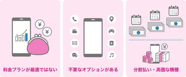 料金プランが最適ではない 不要なオプションがある 分割払い・高価な機種