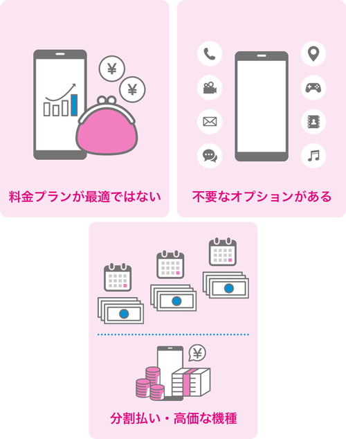 料金プランが最適ではない 不要なオプションがある 分割払い・高価な機種