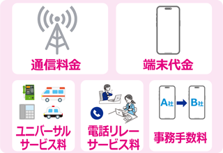通信料金 端末代金 ユニバーサルサービス料 電話リレーサービス料 事務手数料