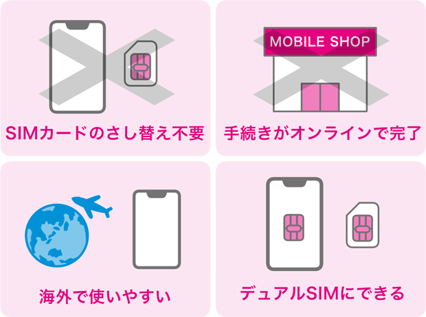 SIMカードのさし替え不要 手続きがオンラインで完了 海外で使いやすい デュアルSIMにできる