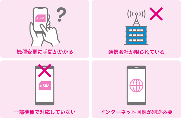 機種変更に手間がかかる 通信会社が限られている 一部機種で対応していない インターネット回線が別途必要