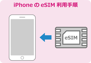iPhoneのeSIM利用手順