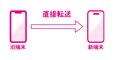 旧端末から新端末へ直接転送