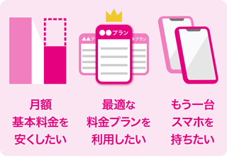 月額基本料金を安くしたい 最適な料金プランを利用したい もう一台スマホを持ちたい