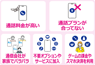 通話料金が高い 通話プランが合ってない 通信会社が家族でバラバラ 不要オプションやサービスに加入 ゲームの課金やスマホ決済を利用