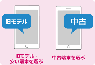 旧モデル・安い端末を選ぶ 中古端末を選ぶ