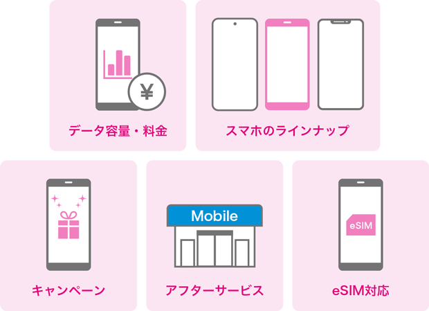 データ容量・料金 スマホのラインナップ キャンペーン アフターサービス eSIM対応
