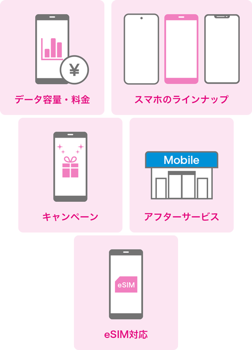 データ容量・料金 スマホのラインナップ キャンペーン アフターサービス eSIM対応