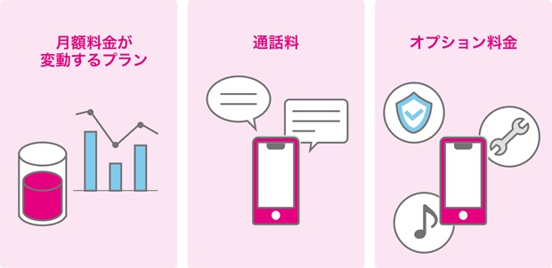 月額料金が変動するプラン 通話料 オプション料金