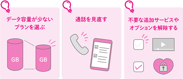 データ容量が少ないプランを選ぶ 通話を見直す 不要な追加サービスやオプションを解除する