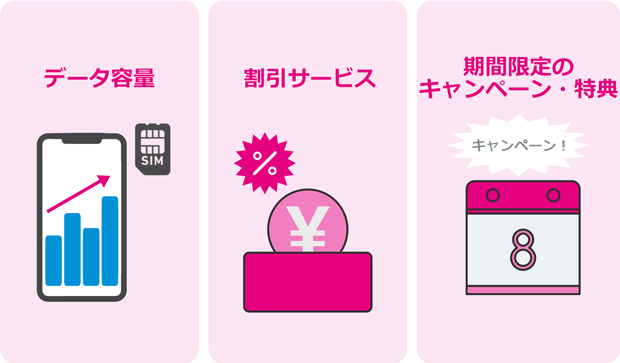 データ容量 割引サービス 期間限定のキャンペーン・特典