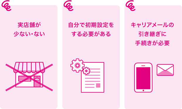 実店舗が少ない・ない 自分で初期設定をする必要がある キャリアメールの引き継ぎに手続きが必要