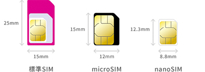 標準SIM：25mm×15mm、microSIM：15mm×12mm、nanoSIM：12.3mm×8.8mm
