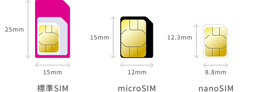 標準SIM：25×15mm、micro SIM：15×12mm、nano SIM：12.3×8.8mm