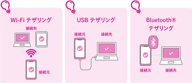 Wi-Fiテザリング USBテザリング Bluetooth®テザリング