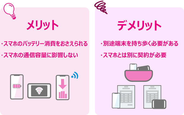 メリット ・スマホのバッテリー消費をおさえられる ・スマホの通信容量に影響しない デメリット ・別途端末を持ち歩く必要がある ・スマホとは別に契約が必要