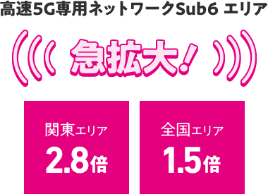 高速5G専用ネットワークSub6 エリア