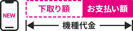下取り額とお支払額で機種代金
