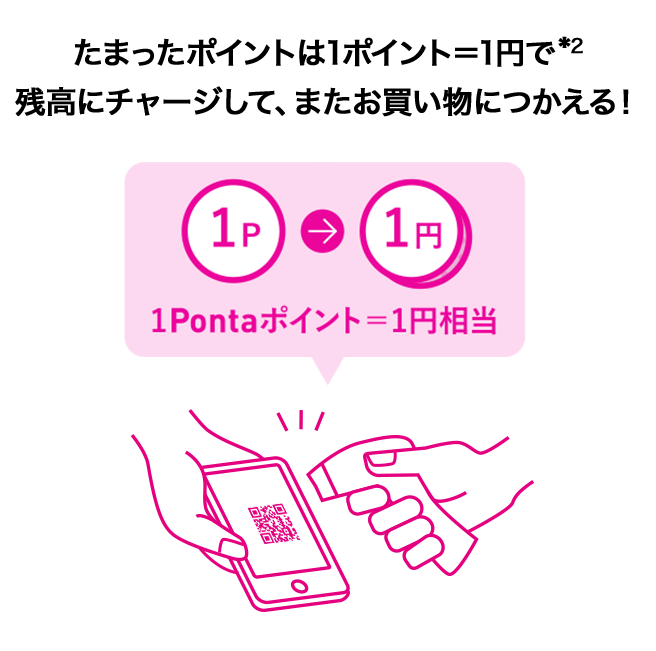 たまったポイントは1ポイント=1円で*2残高にチャージして、またお買い物につかえる!