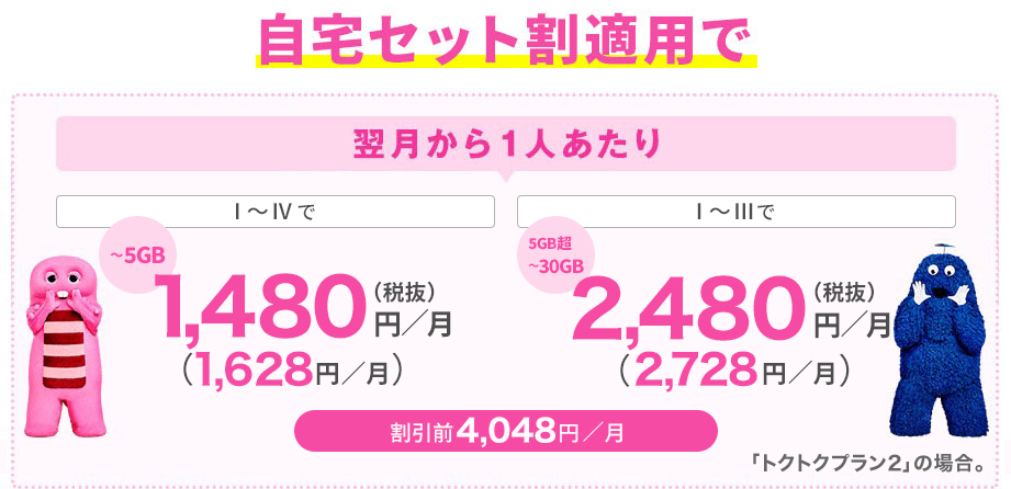 自宅セット割適用で 翌月から1人あたり Ⅰ～Ⅳで ～5GB 1,480円／月（税抜） （1,628円／月） Ⅰ～Ⅲで 5GB超～30GB 2,480円／月（税抜） （2,728円／月） 割引前4,048円／月 「トクトクプラン2」の場合。