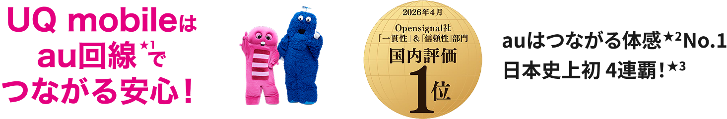 UQ mobileはau回線★1でつながる安心 2026年4月 Opensignal社「一貫性」＆「信頼性」部門 国内評価1位 auはつながる体感★2 No.1 日本史上初 4連覇！★3