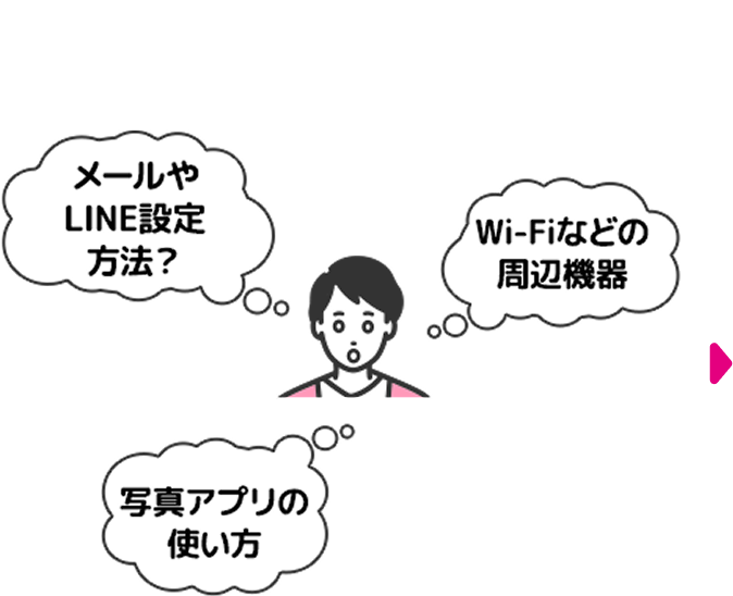 メールやLINE設定方法？