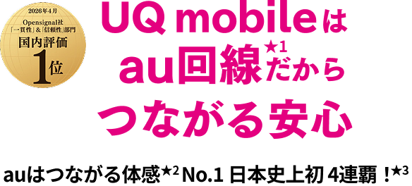 UQ mobileはau回線★1だからつながる安心 auはつながる体感★2 No.1 日本史上初 4連覇！★3