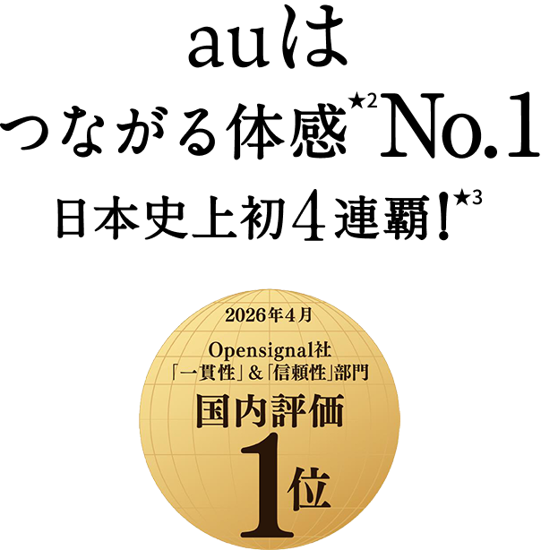 auはつながる体感★2 No.1 日本史上初 4連覇！★3 2026年4月 Opensignal社「一貫性」＆「信頼性」部門 国内評価1位
