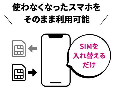 使っているスマホをそのまま利用可能 SIMを入れ替えるだけ