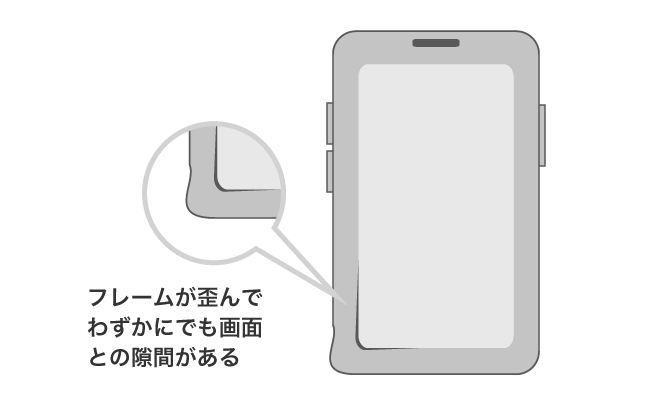 フレームが歪んでわずかにでも画面との隙間がある