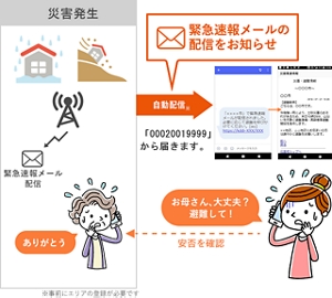 災害発生時 緊急速報メールの配信をお知らせ 自動配信※ 「00020019999」から届きます。 ※事前にエリアの登録が必要です。