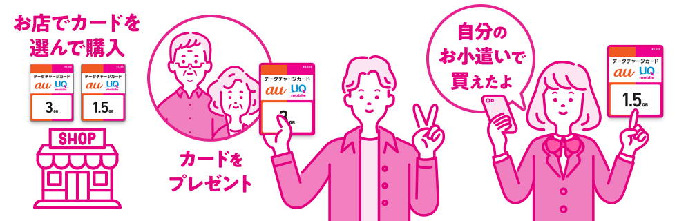 お店でカードを選んで購入 カードをプレゼント 自分のお小遣いで買えたよ