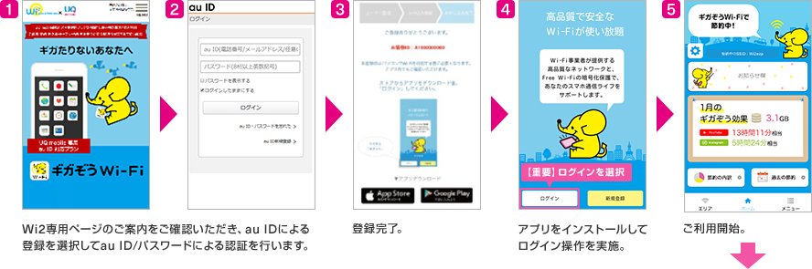Wi2専用ページのご案内をご確認いただき、au IDによる登録を選択してau ID／パスワードによる認証を行います。→登録完了→アプリをインストールしてログイン操作を実施。→ご利用開始。→