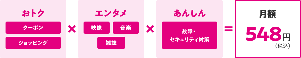 おトク（クーポン・ショッピング）×エンタメ（映像・音楽・雑誌）×あんしん（故障・セキュリティ対策）＝月額548円（税込）