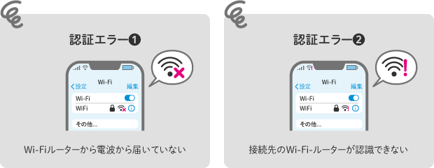 認証エラー① Wi-Fiルーターから電波から届いていない 認証エラー② 接続先のWi-Fiルーターが認識できない