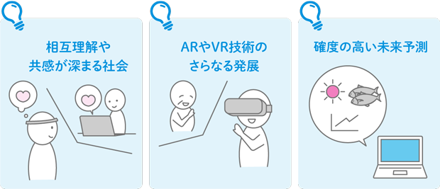 相互理解や共感が深まる社会 ARやVR技術のさらなる発展 確度の高い未来予測