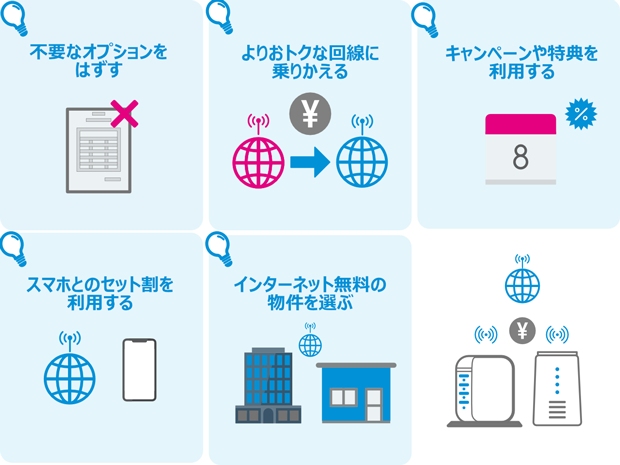 不要なオプションをはずす よりおトクな回線に乗りかえる キャンペーンや特典を利用する スマホとのセット割を利用する インターネット無料の物件を選ぶ